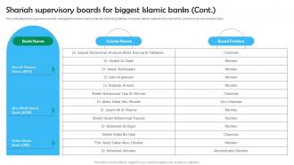 Shariah Based Banking Shariah Supervisory Boards For Biggest Islamic Banks Fin SS V Attractive Impressive