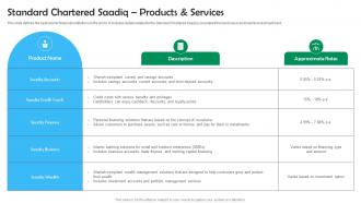 Shariah Based Banking Standard Chartered Saadiq Products And Services Fin SS V