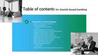 Shariah Based Banking Table Of Contents Fin SS V