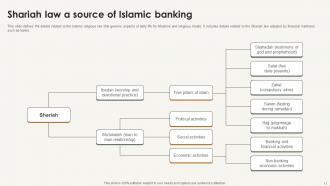 Shariah Compliance In Islamic Banking Powerpoint Ppt Template Bundles Fin MM Analytical Compatible