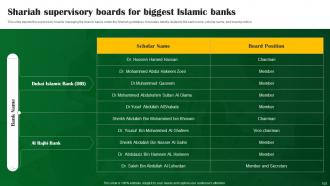 Shariah Compliant Banking Powerpoint Presentation Slides Fin CD V Idea Impressive