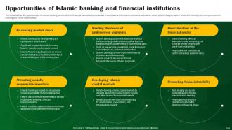 Shariah Compliant Banking Powerpoint Presentation Slides Fin CD V Images Impressive