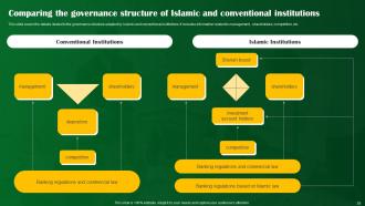 Shariah Compliant Banking Powerpoint Presentation Slides Fin CD V Image Professional