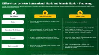 Shariah Compliant Banking Powerpoint Presentation Slides Fin CD V Unique Professional