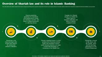 Shariah Compliant Banking Powerpoint Presentation Slides Fin CD V Graphical Colorful