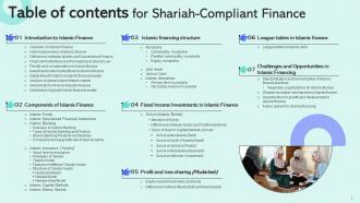 Shariah Compliant Finance Powerpoint Presentation Slides Fin CD V Designed Compatible