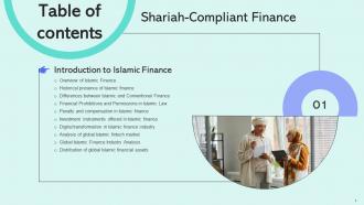 Shariah Compliant Finance Powerpoint Presentation Slides Fin CD V Professional Compatible