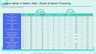Shariah Compliant Finance Powerpoint Presentation Slides Fin CD V Researched Professional