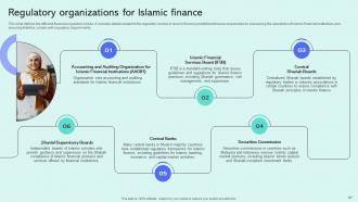 Shariah Compliant Finance Powerpoint Presentation Slides Fin CD V Visual Professional