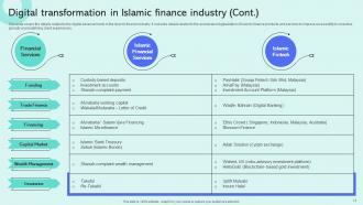 Shariah Compliant Finance Powerpoint Presentation Slides Fin CD V Multipurpose Compatible