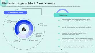 Shariah Compliant Finance Powerpoint Presentation Slides Fin CD V Captivating Compatible