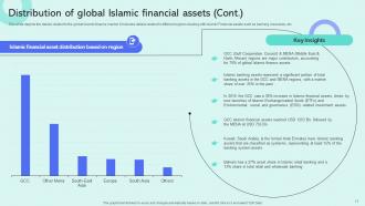 Shariah Compliant Finance Powerpoint Presentation Slides Fin CD V Aesthatic Compatible