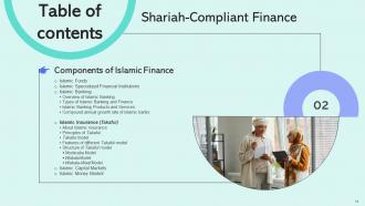 Shariah Compliant Finance Powerpoint Presentation Slides Fin CD V Engaging Compatible
