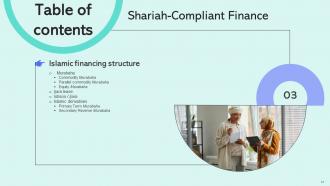 Shariah Compliant Finance Powerpoint Presentation Slides Fin CD V Visual Researched