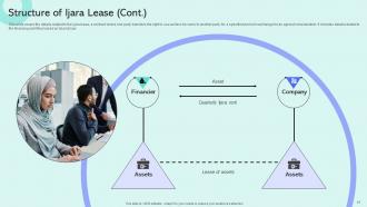 Shariah Compliant Finance Powerpoint Presentation Slides Fin CD V Ideas Designed