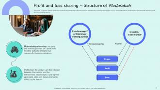 Shariah Compliant Finance Powerpoint Presentation Slides Fin CD V Editable Professional