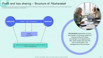 Shariah Compliant Finance Powerpoint Presentation Slides Fin CD V Impactful Professional