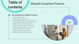 Shariah Compliant Finance Table Of Contents Fin SS V