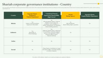 Shariah Corporate Governance Institutions Country Comprehensive Overview Islamic Financial Sector Fin SS