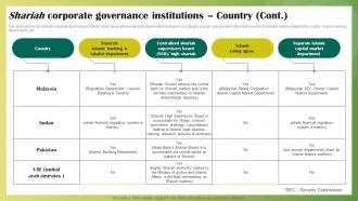 Shariah Corporate Governance Institutions Country Ethical Banking Fin SS V Graphical Attractive