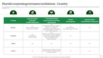 Shariah Corporate Governance Institutions Country Halal Banking Fin SS V