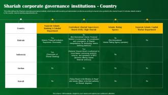 Shariah Corporate Governance Institutions Country Shariah Compliant Banking Fin SS V