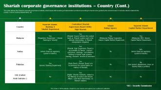 Shariah Corporate Governance Institutions Country Shariah Compliant Banking Fin SS V Ideas Professionally