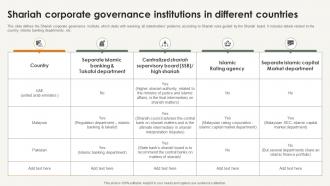 Shariah Corporate Governance Institutions In Different Shariah Compliance In Islamic Banking Fin SS