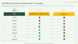 Shariah Governance Framework Country Comprehensive Overview Islamic Financial Sector Fin SS
