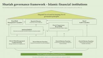 Shariah Governance Framework Islamic Financial Institutions Everything About Islamic Banking Fin SS V