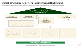 Shariah Governance Framework Islamic Financial Institutions Halal Banking Fin SS V
