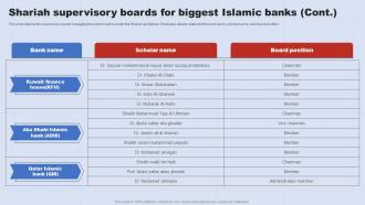 Shariah Supervisory Boards For Biggest A Complete Understanding Of Islamic Banking Fin SS V Visual Multipurpose