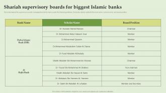 Shariah Supervisory Boards For Biggest Islamic Banks Everything About Islamic Banking Fin SS V