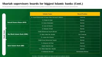 Shariah Supervisory Boards For Biggest Islamic Banks Shariah Compliant Banking Fin SS V Ideas Professionally
