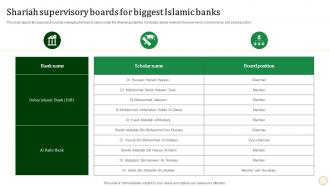 Shariah Supervisory Boards For Biggest Islamic Halal Banking Fin SS V
