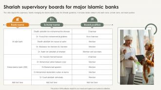 Shariah Supervisory Boards For Major Islamic Banks Shariah Compliance In Islamic Banking Fin SS