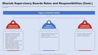 Shariah Supervisory Boards Roles And A Complete Understanding Of Islamic Banking Fin SS V Visual Multipurpose