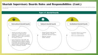 Shariah Supervisory Boards Roles And Responsibilities Ethical Banking Fin SS V Graphical Attractive