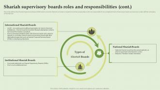 Shariah Supervisory Boards Roles And Responsibilities Everything About Islamic Banking Fin SS V Unique Colorful