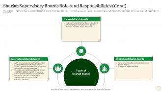 Shariah Supervisory Boards Roles And Responsibilities Halal Banking Fin SS V Customizable Engaging