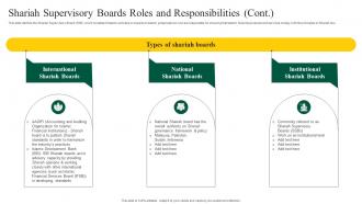 Shariah Supervisory Boards Roles Responsibilities Interest Free Banking Fin SS V Image Impressive