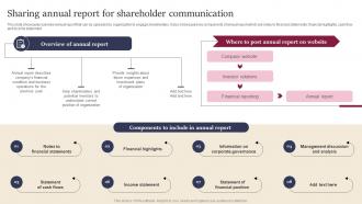 Sharing Annual Report For Shareholder Communication Leveraging Website And Social Media