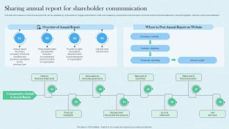 Sharing Annual Report For Shareholder Communication Planning And Implementing Investor