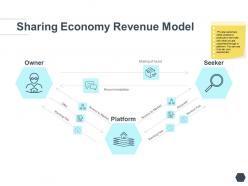 Sharing economy revenue model asset ppt powerpoint presentation summary skills