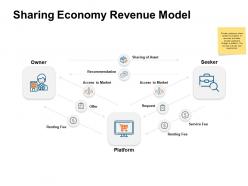 Sharing economy revenue model market ppt powerpoint presentation infographics