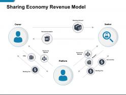Sharing economy revenue model platform ppt powerpoint presentation deck