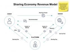 Sharing economy revenue model ppt powerpoint presentation guide