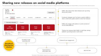 Sharing New Releases On Social Comprehensive Marketing Mix Strategy Of Netflix Strategy SS V