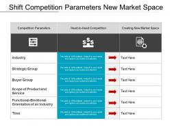 Shift competition parameters new market space