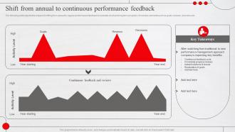 Shift From Annual To Continuous Performance Feedback Adopting New Workforce Performance